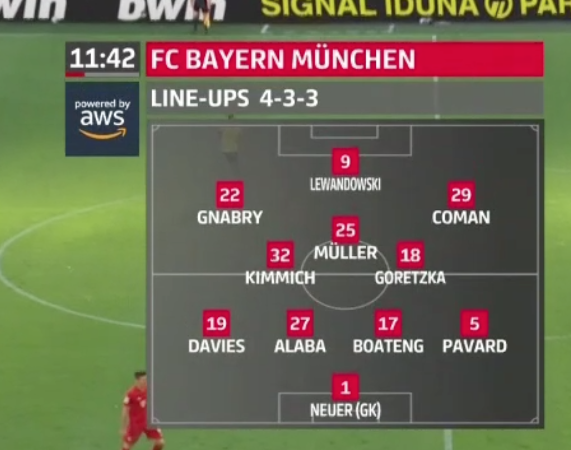Schematische Aufstellung des FC Bayern gegen Borussia Dortmund