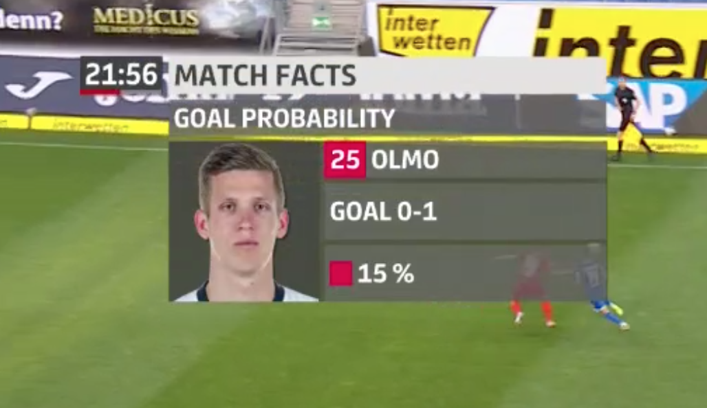 xG-Wert für Dani Olmo’s 1:0 gegen Hoffenheim